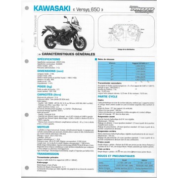 KAWASAKI Versys 650  (2015)  (Fiche RMT)