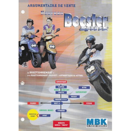 MBK Booster Spirit de 1999 à 2003 - Caractéristiques techniques -  Actualités Scooter par Scooter Mag