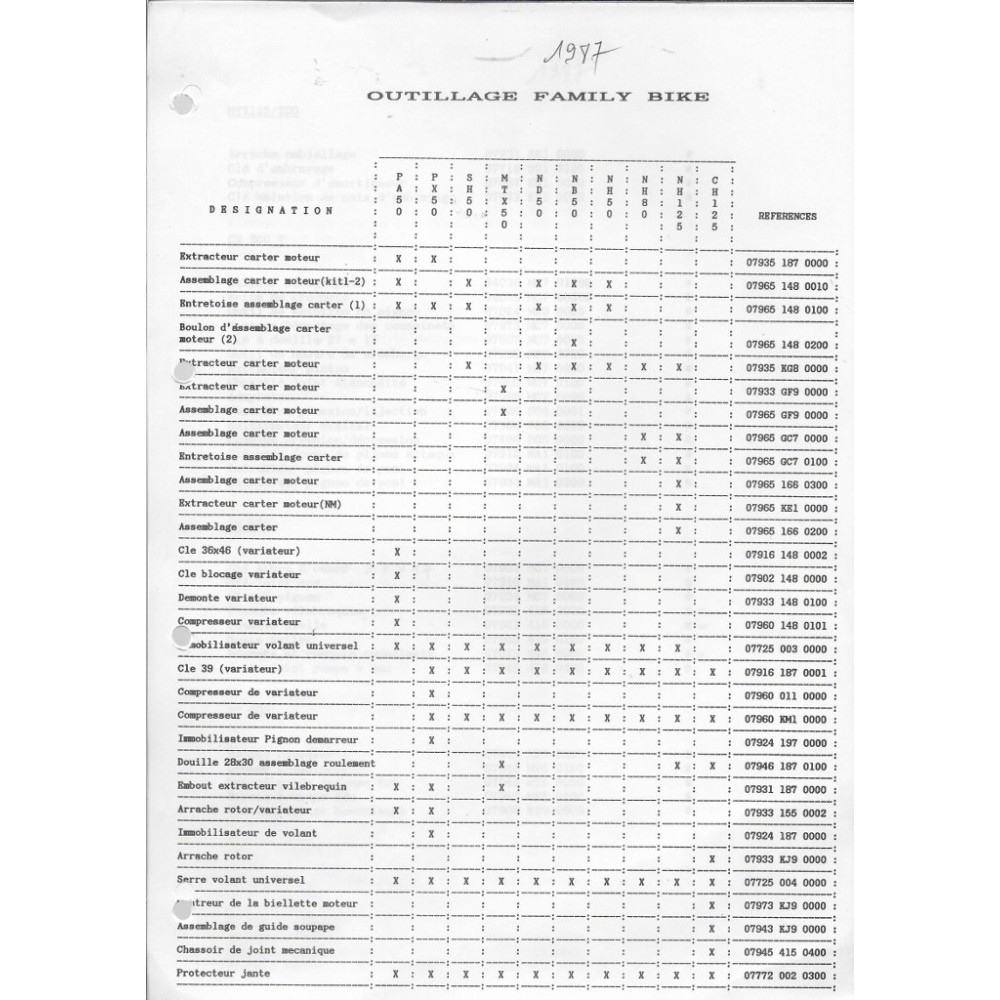 Classeur HONDA Equipement / guide Concessionnaire 1987