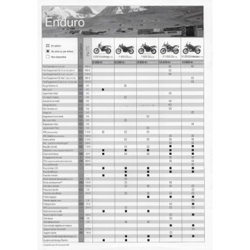 Prospectus Gamme et tarifs  BMW  2008