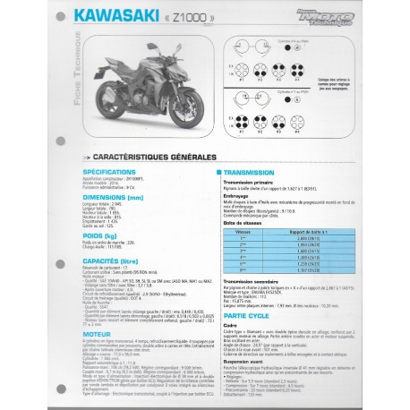 KAWASAKI Z 1000  (2014)  (Fiche RMT)