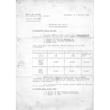 Notes techniques SUZUKI de 1972 à 1976