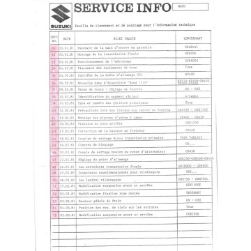 Notes techniques SUZUKI Belgique de 1981 et  1983