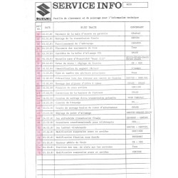 Notes techniques SUZUKI Belgique de 1981 et  1983