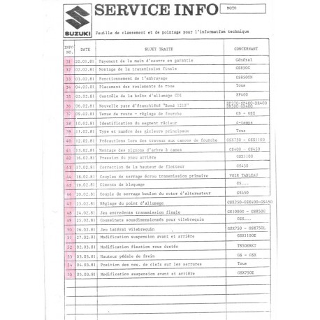 Notes techniques SUZUKI Belgique de 1981 et  1983