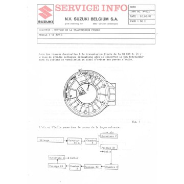 Notes techniques SUZUKI Belgique de 1981 et  1983