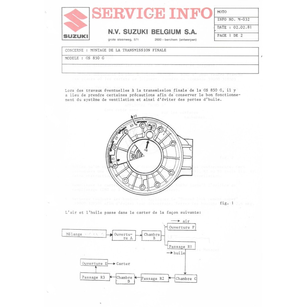 Notes techniques SUZUKI Belgique de 1981 et  1983