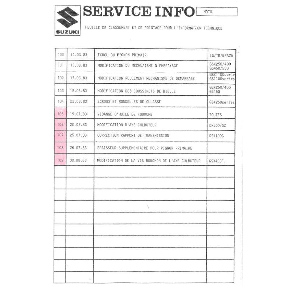 Notes techniques SUZUKI Belgique de 1981 et  1983