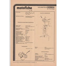 HONDA CF 70 CHALY